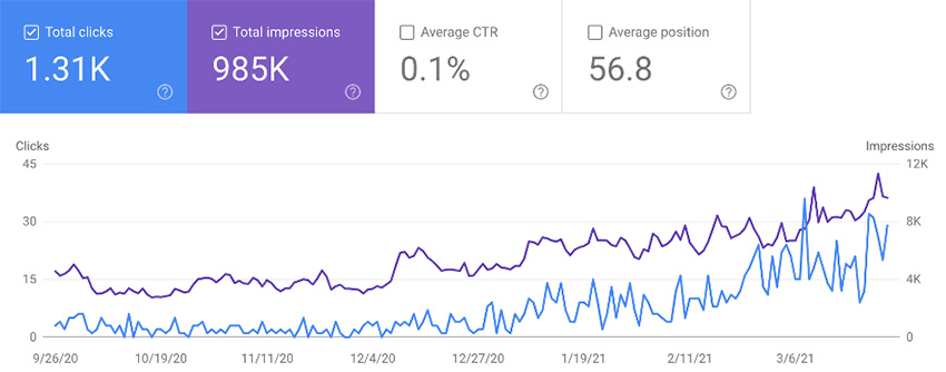 Seo Campaigns