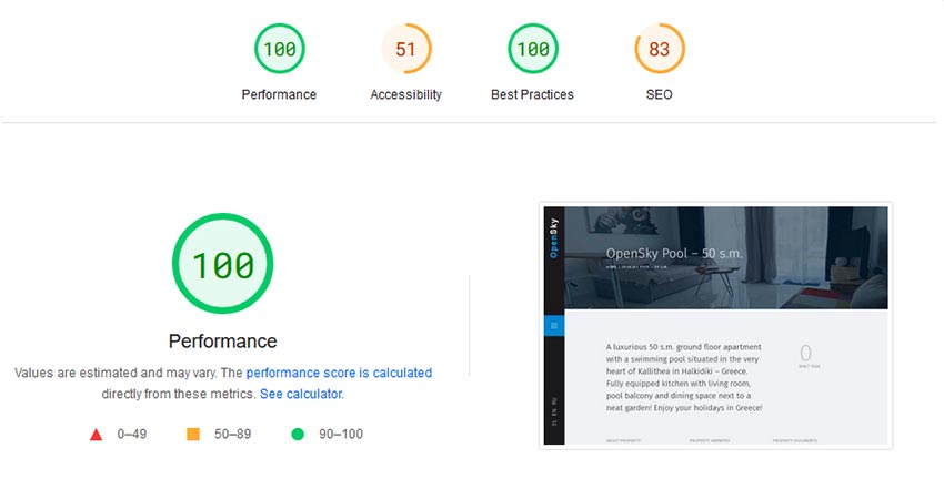 Google PageSpeed optimization results