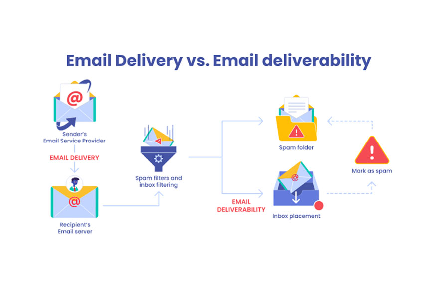 email-delivery-issues.jpg